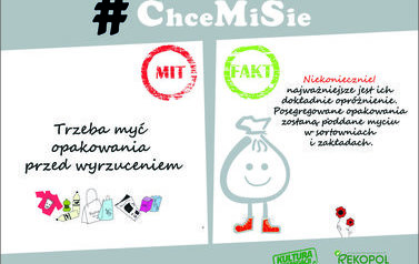 Infografika ChceMiSie