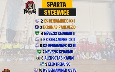 wyniki