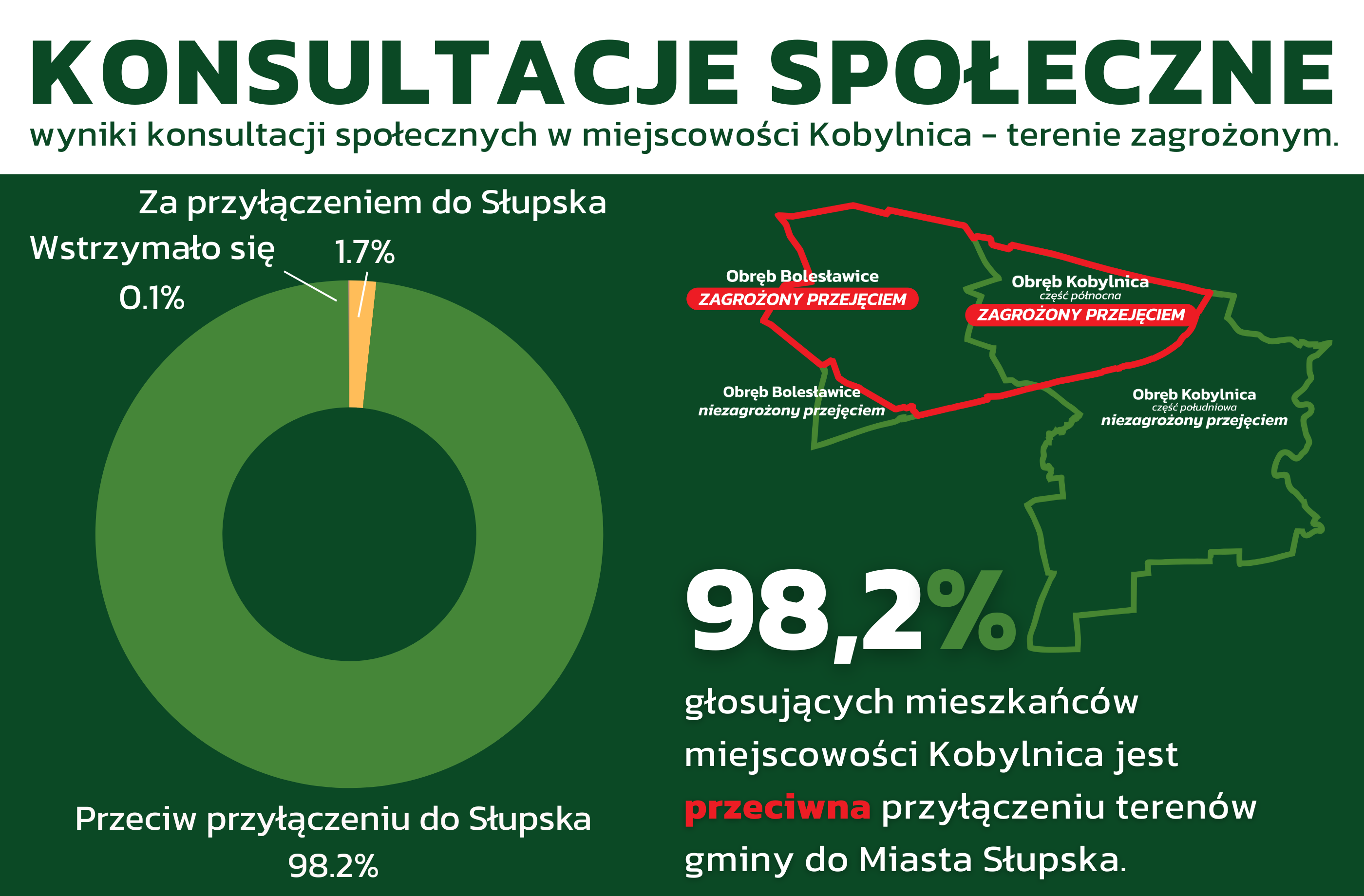 Plansza z wynikami konsultacji w m. Kobylnica.